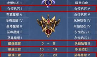 英雄联盟晋级赛规则